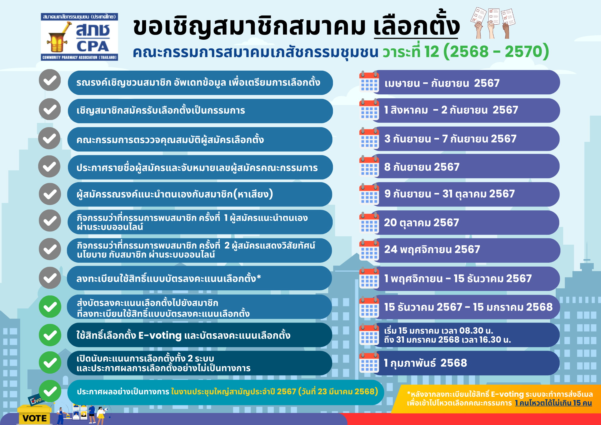 ใช้สิทธิเลือกตั้ง E-Voting